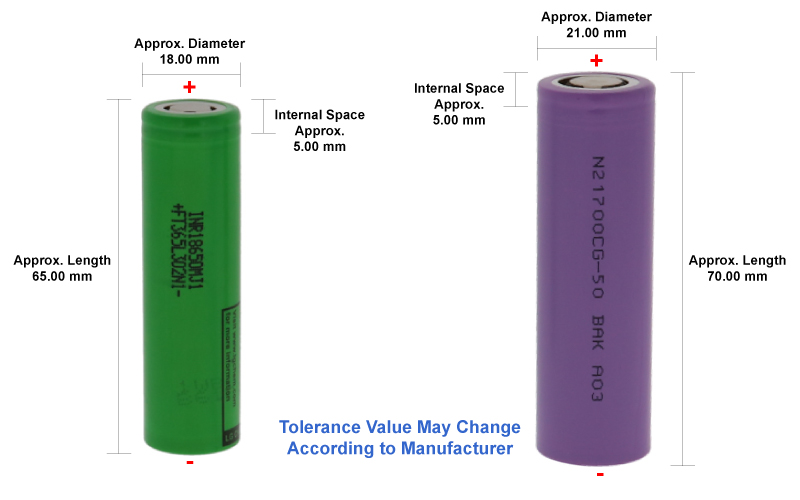 21700 Vs 18650 Lithium Battery Cell Comparison