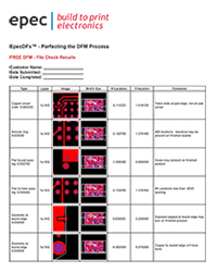 DFM Results Example