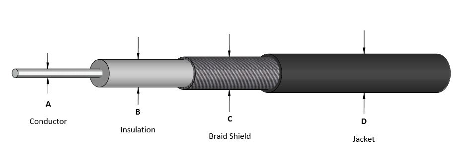 Coaxial Cable Structure