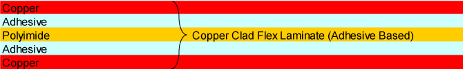 Copper Clad Flex Laminate Adhesive Based