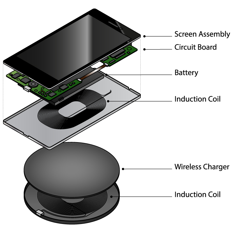 Diagram Depicting How Wireless Charging Works