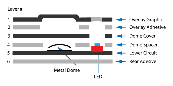 Membrane Switch Layer Cross Section