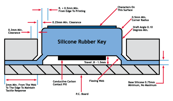 Silicone Rubber Keypad - Rubber Key Diagram