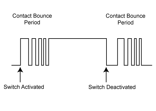Switch Bounce Diagram