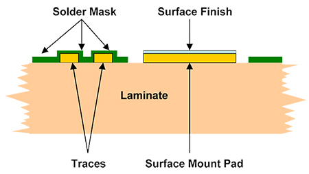 Printed Circuit Board Surface Finishes