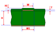 Printed Circuit Board Controlled Impedance