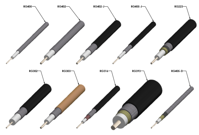 Types of Coaxial Cables Diagram