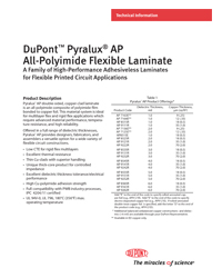 DuPont Pyralux - AP Flexible Laminate