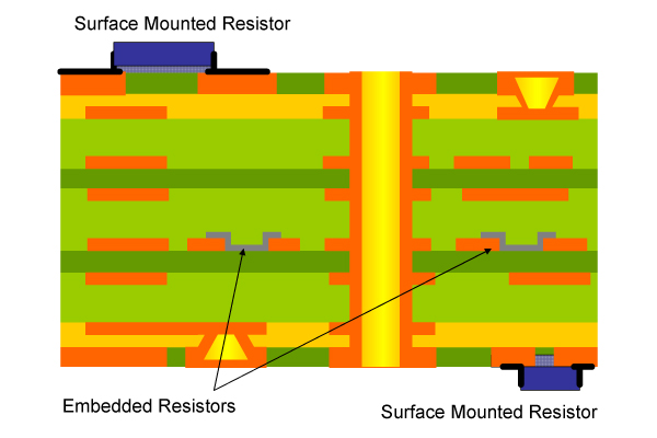 Embedded vs. Surface Mount Resistors