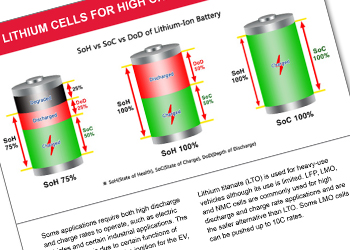 Battery Pack Designs with Lithium-Ion Chemistries