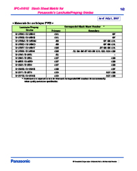 IPC-4101E - Slash Sheet Matrix