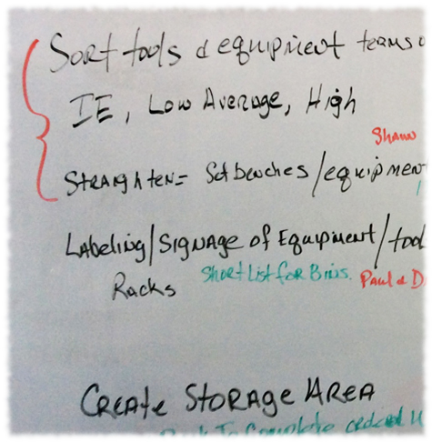 Lean Manufacturing - Example of White Board Sketch