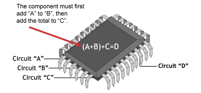 Example of Printed Circuit Board with Controlled Impedance Design