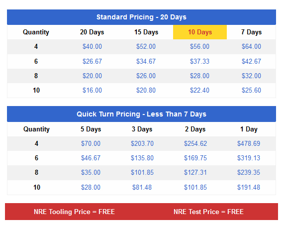 InstantPCBQuote - Quote Pricing Matrix Screen Shot