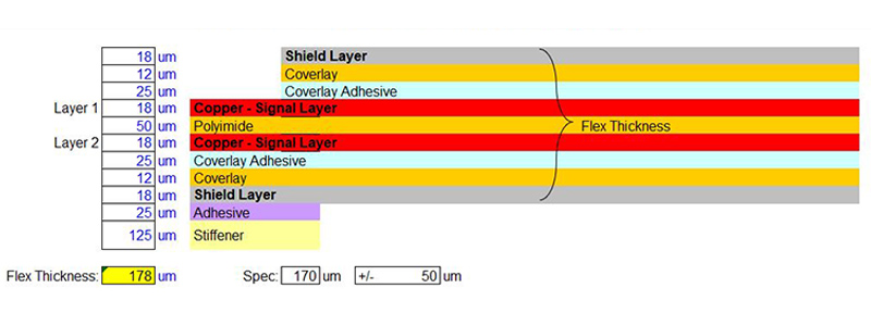 Revised 2-layer flex PCB Tatsuta shield stack-up