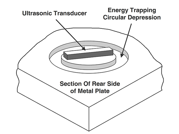 Transducer and Energy Trapping Depression